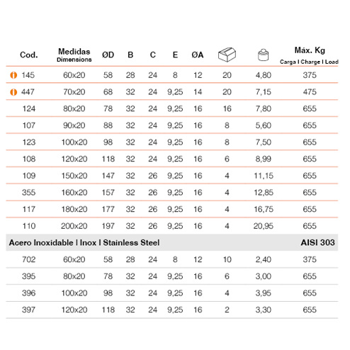 Polea puertas correderas