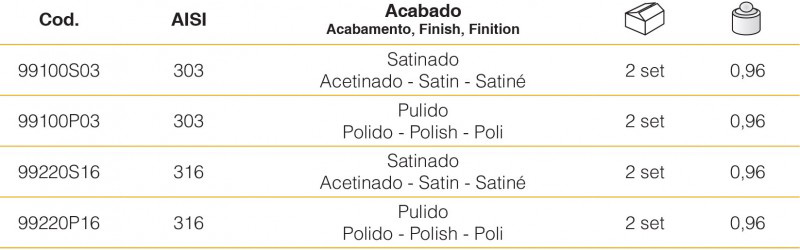 abrazaderas tiradors inoxidables