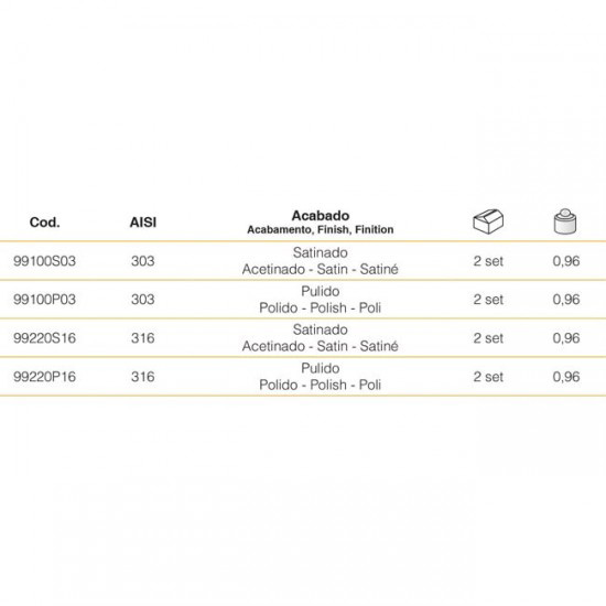 abrazaderas tiradors inoxidables