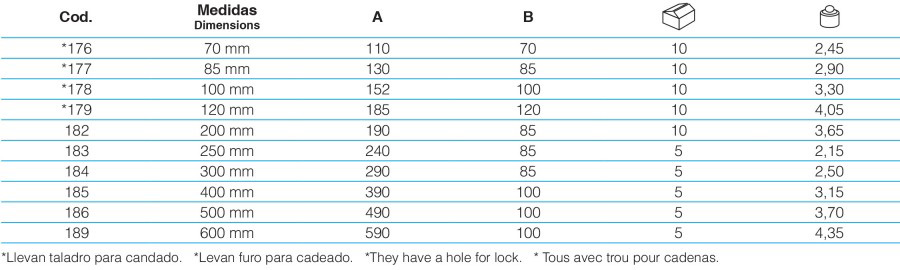 Herrajes para puertas: Cerrojo de atornillar