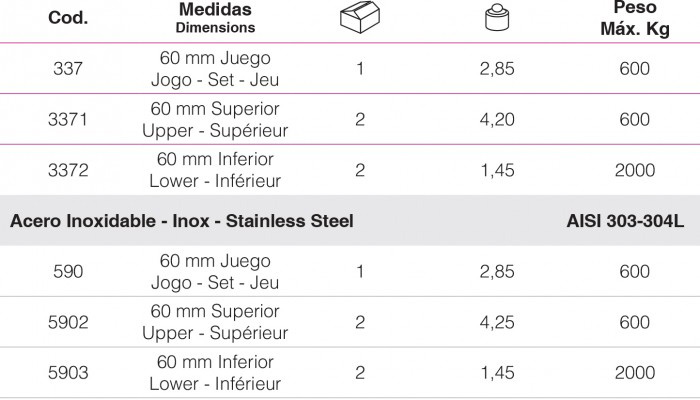 puntos giro 60 portones