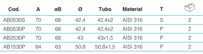 Soporte abrazadera plano