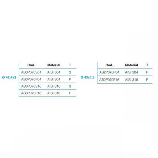 postes pared barandillas pinzas vidrio inox