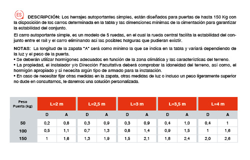 herrajes en puertas autoportantes